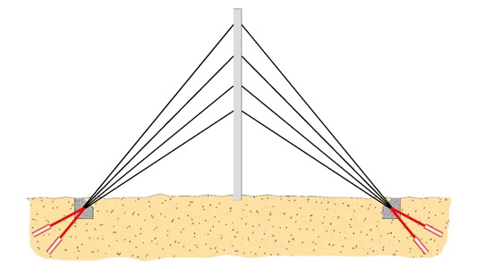 ground anchors applications