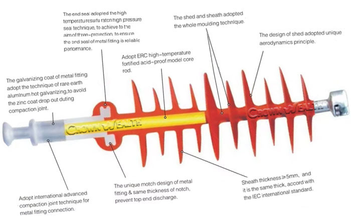 Composite Insulator​​​