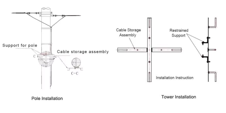 Fiber Cable Storage Bracket