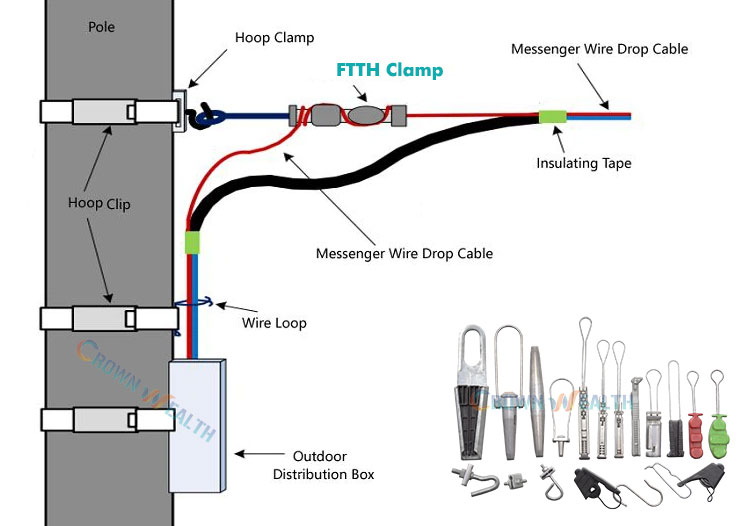 ftth clamp