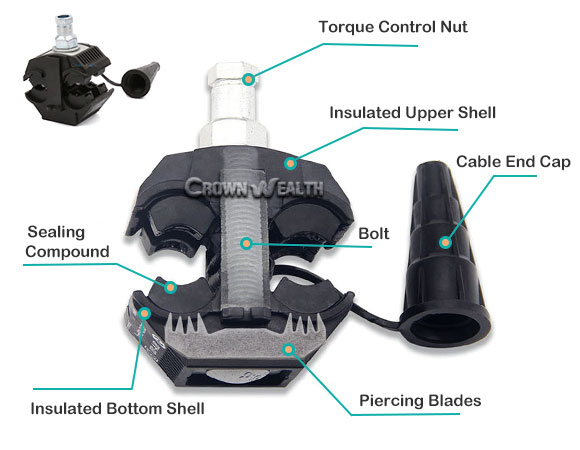 Structure of IPC Connector